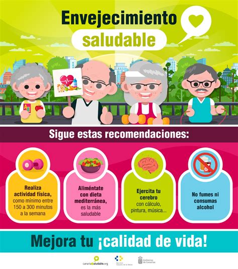 Infografía sobre los pilares del envejecimiento saludable: nutrición, ejercicio, salud mental y revisiones médicas regulares.