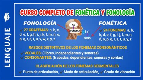 Infografía sobre la fonología y los grupos consonánticos en español