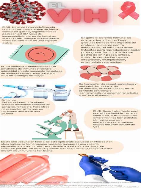 Infografía sobre las barreras de acceso a servicios de VIH para personas con discapacidad