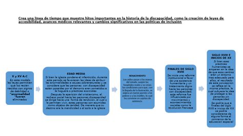 Diseño de una línea de tiempo que muestre hitos en la traducción y publicación de la Biblia en el siglo XX en España y a nivel global.