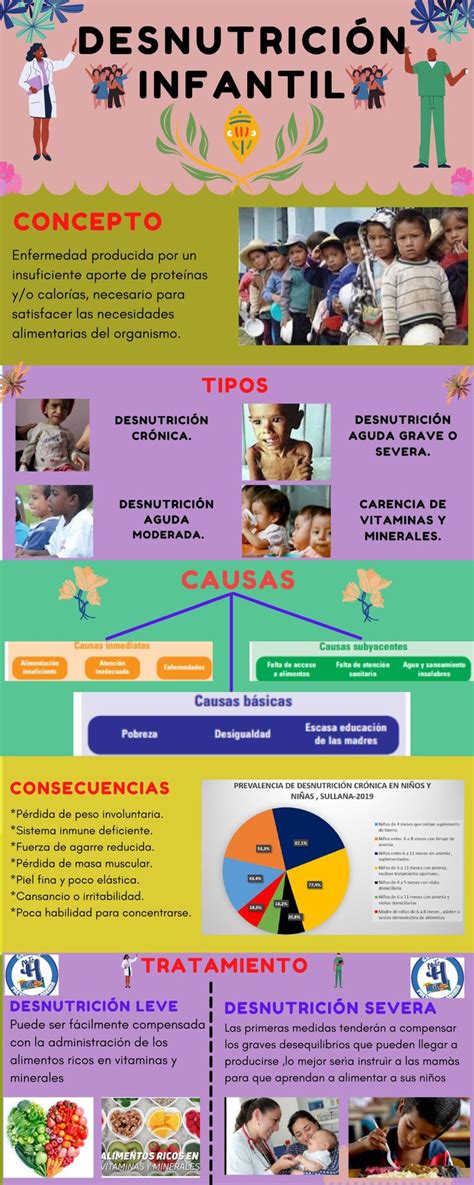 Infografía sobre las consecuencias de la desnutrición en adultos mayores