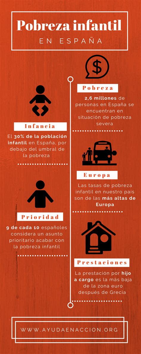 Infografía mostrando el impacto de la pobreza infantil en Cataluña y las vías de colaboración de la campaña #FamiliasSinNavidad