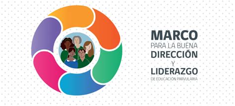 Esquema visual del Marco para la Buena Dirección y el Liderazgo Escolar (MBDLE)