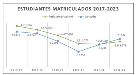 Gráfico del aumento de estudiantes extranjeros matriculados en escuelas chilenas (2015-2018)