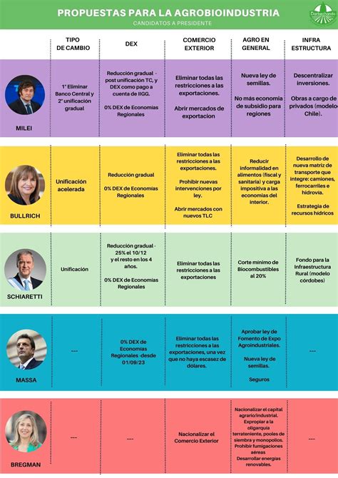 Infografía comparativa de las propuestas de los hermanos Piñera sobre las AFPs