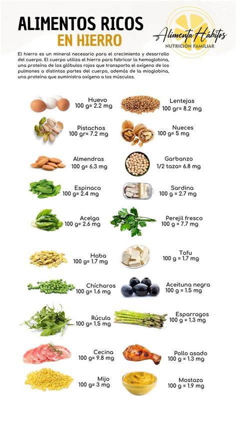 Infografía sobre los alimentos ricos en hierro y la importancia de la vitamina C para su absorción.