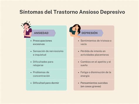 Infografía mostrando los diferentes factores que contribuyen al trastorno ansioso depresivo (genética, ambiente, química cerebral)