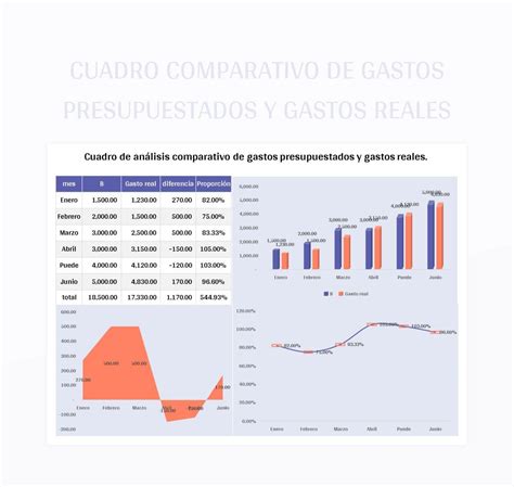 Gráfico comparativo de ingresos y gastos antes y después de un cambio de circunstancias