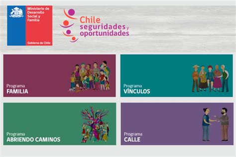 Esquema del proceso de acompañamiento del programa Familias en Chile