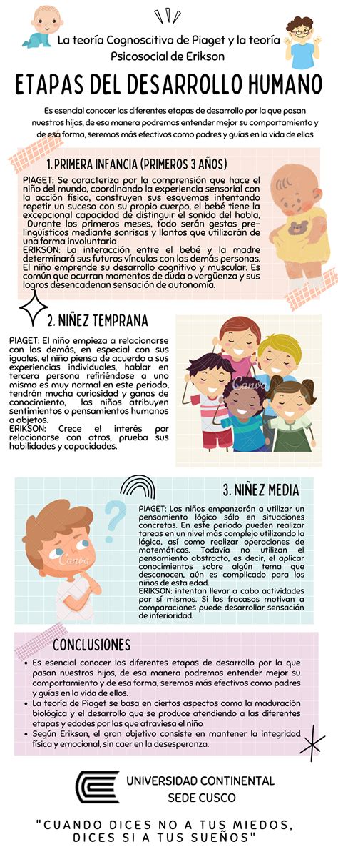 Esquema de las etapas del cuerpo femenino y su percepción social según Beauvoir