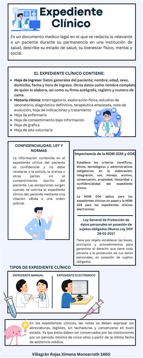 Infografía sobre los requisitos del Expediente de Accesibilidad