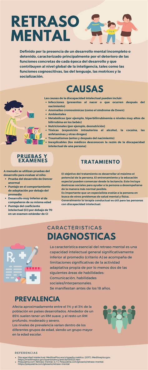 Infografía con las principales causas del retraso mental: genéticas, ambientales, metabólicas, etc.