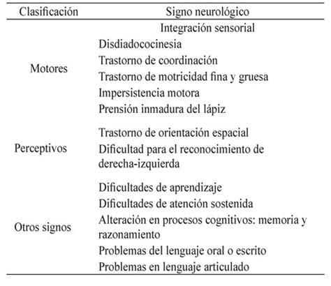 Gráfico comparativo de la prevalencia de signos neurológicos blandos en niños con y sin factores de riesgo prenatal, perinatal y neonatal.