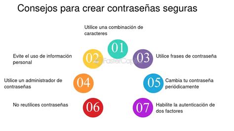 infografía sobre la longitud ideal de contraseñas y ejemplos