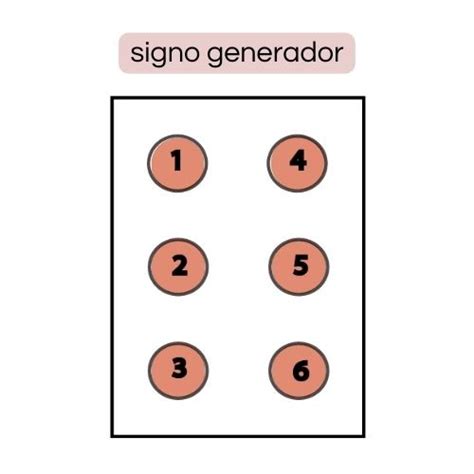 Infografía del signo generador Braille de seis puntos y algunas letras básicas