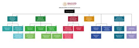 Esquema de las instituciones de salud y previsión de las FF.AA.