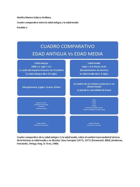 Gráfico comparativo de la edad media del profesorado universitario en España y otros países europeos.