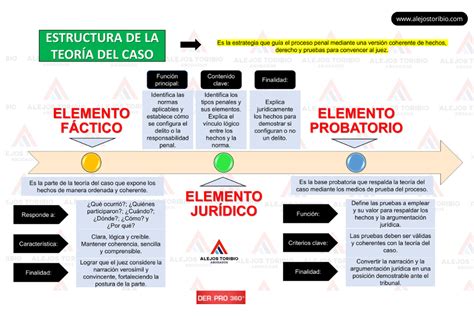 Esquema o infografía que resuma la cronología del caso: desde el desalojo y el abandono en el bar hasta el traslado al Hogar Español
