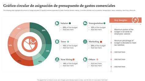 Gráfico: Comparativa de gastos de seguro de enfermedad entre diferentes grupos de edad en Suiza
