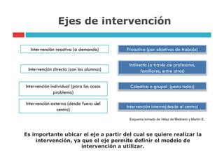 Esquema explicativo sobre los ejes de intervención del SENAMA en el ámbito de los derechos humanos y la prevención del maltrato.