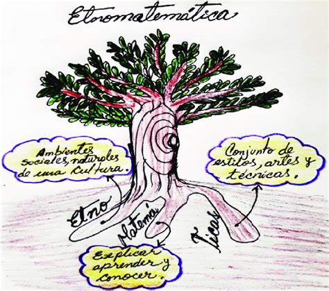 Un diagrama mostrando las raíces etimológicas de la palabra jubilación.