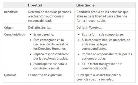 Gráfico comparativo de libertad y prestigio en el curso vital de estadounidenses y japoneses.
