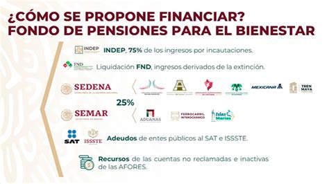 Esquema de las instituciones de pensiones en México