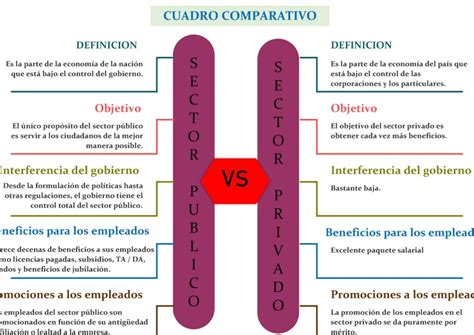 Infografía: Comparación de la proporción de dentistas en el sector público vs. privado en Chile