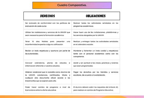 Gráfico comparativo de los derechos y obligaciones de la pensión de invalidez parcial y total