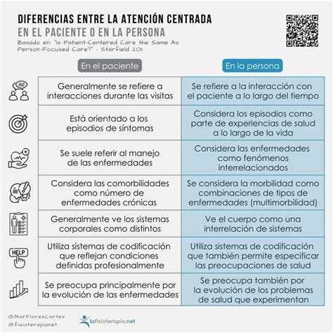 Esquema de atención centrada en la persona en geriatría