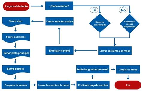 Diagrama del flujo de información entre Tribunales de Familia y Servicio de Registro Civil para el Registro Nacional de Deudores de Pensiones de Alimentos