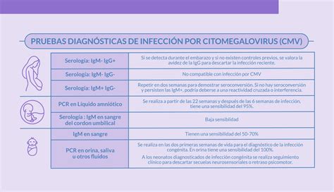 Tabla de métodos de diagnóstico para citomegalovirus