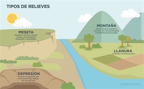 Ilustración detallada de los diferentes tipos de relieves podotáctiles (bandas de dirección y botones de advertencia) y cómo se perciben.