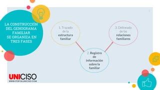 Esquema de las relaciones familiares y la estructura del subsidio