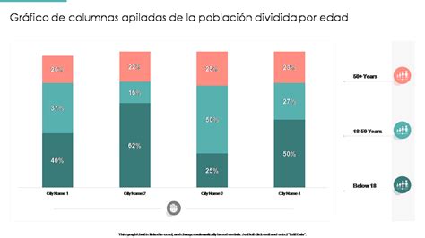 Gráfico de barras mostrando la distribución de adultos mayores por grupos de edad en una comunidad