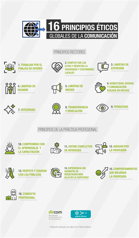 Infografía sobre los principios éticos de la fotografía social