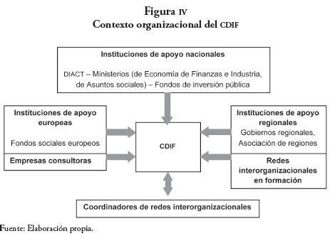 Diagrama que ilustra la estructura de redes interorganizacionales y los puntos de fricción en la toma de decisiones públicas.