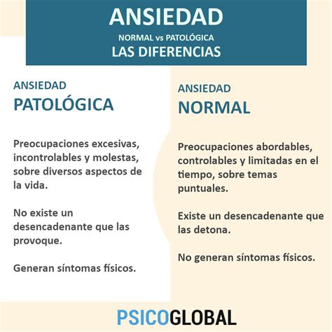 Ilustración esquemática de la diferencia entre preocupación normal y patológica en adultos mayores, destacando la incontrolabilidad y el impacto en la vida diaria.