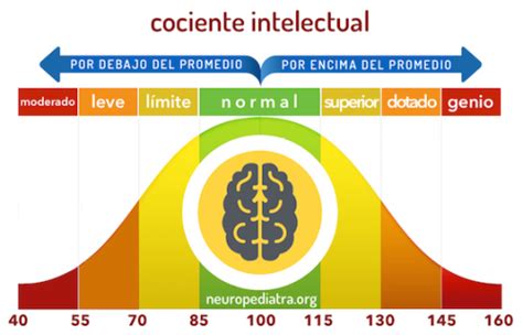Esquema de la distribución del cociente intelectual en la población, mostrando los rangos para funcionamiento intelectual límite y discapacidad intelectual