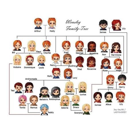 Foto de Lily Potter o un mapa genealógico del mundo mágico