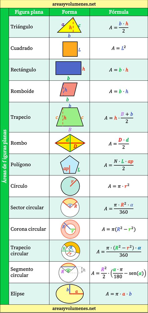 Diagrama de las áreas de estudio de la actividad física adaptada, mostrando su carácter multidisciplinario