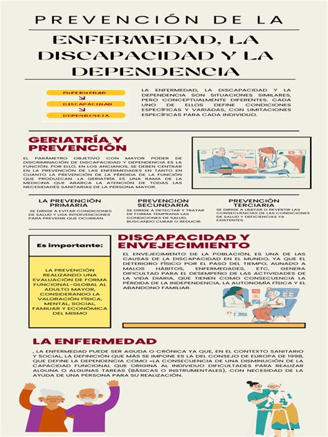Infografía comparando enfermedad y discapacidad