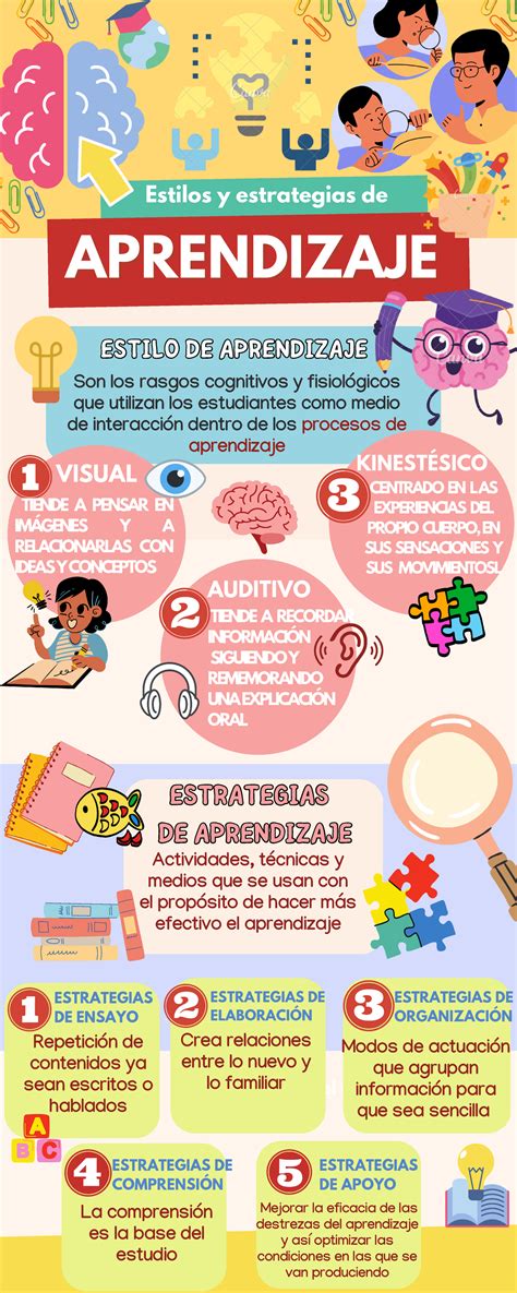 Infografía sobre la metodología de aprendizaje interactiva del diplomado