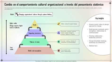 Esquema de las complejidades y roles del editor moderno