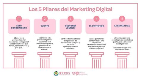 Infografía: Los 5 pilares del Marketing de Credenciales