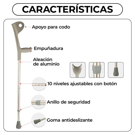 Infografía: Posicionamiento correcto de una muleta