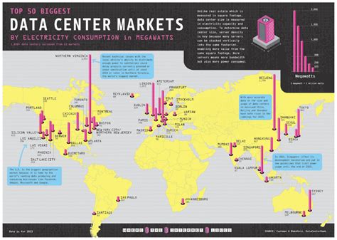 Mapa de la red de data centers en Chile, Perú y Colombia