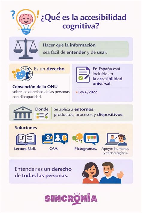 Infografía sobre la importancia de la accesibilidad cognitiva y la comunicación aumentativa.
