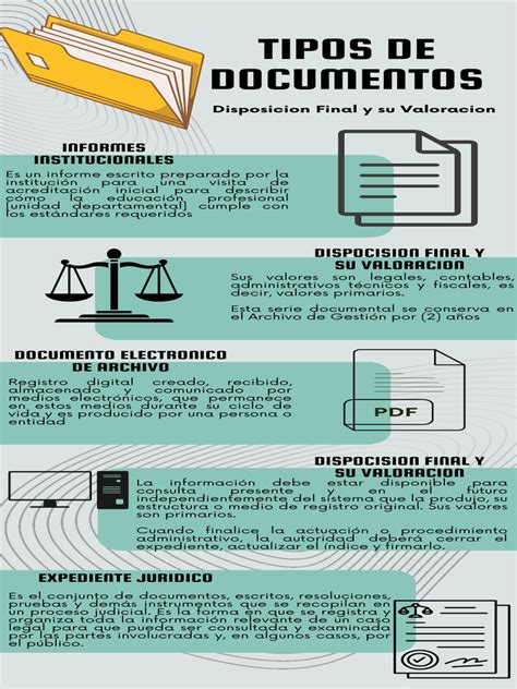 Infografía sobre los diferentes tipos de documentos electorales
