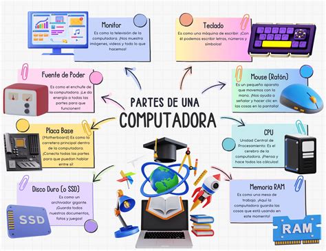 Esquema de los componentes principales de una reforma de pensiones, mostrando los flujos de cotizaciones y beneficios.